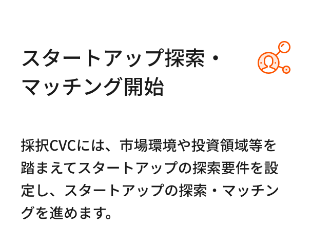 スタートアップ探索・マッチング開始 採択CVCには、市場環境や投資領域等を踏まえてスタートアップの探索要件を設定し、スタートアップの探索・マッチングを進めます