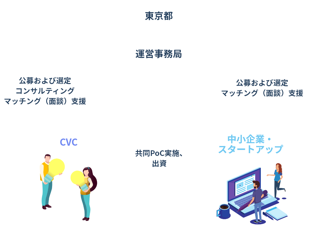 事業概要のイメージ