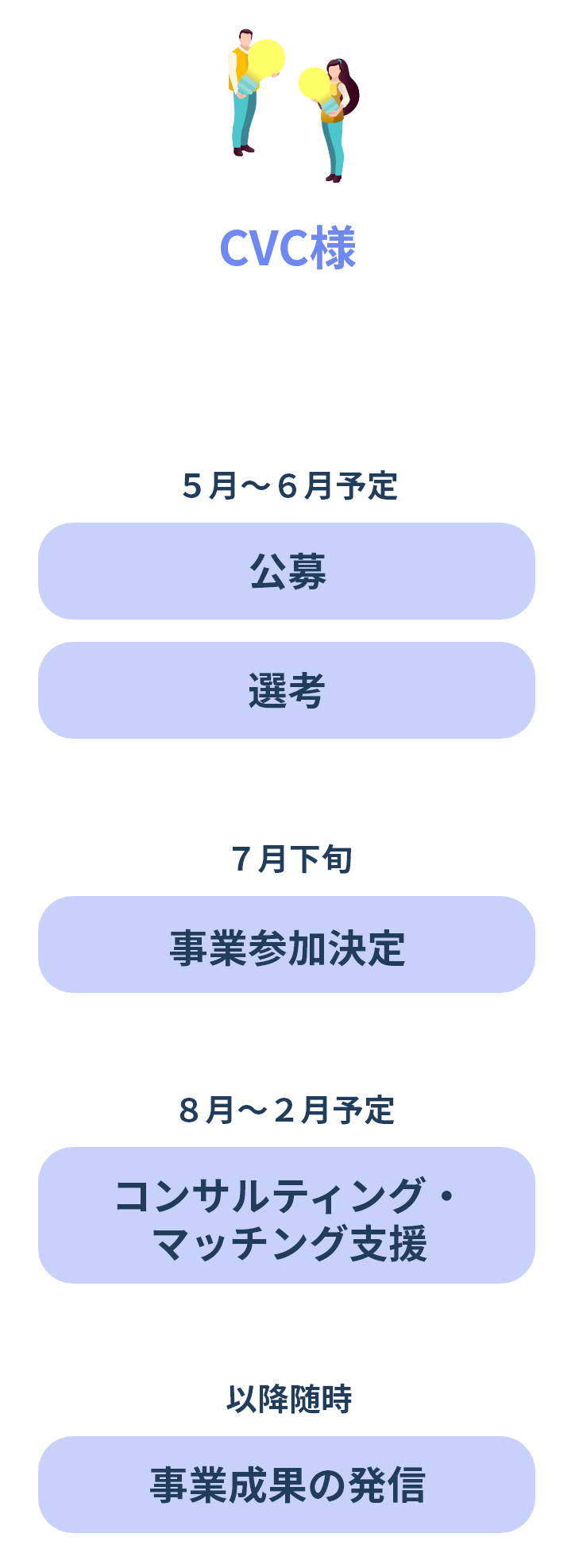 事業スケジュール CVC様