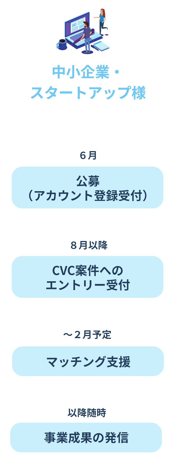 事業スケジュール 中小企業・スタートアップ様